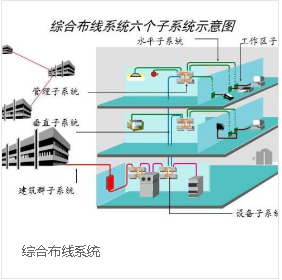 机房综合布线（张家港百事通网络）