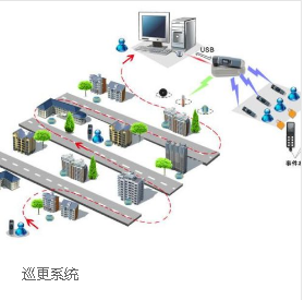巡更系统（张家港百事通网络）