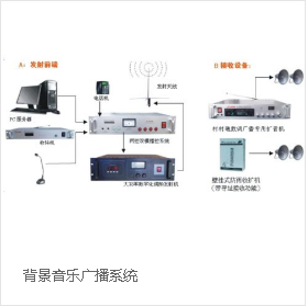 消防广播系统（张家港百事通网络）