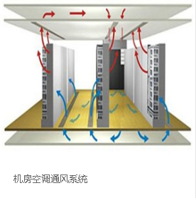 机房空调通风系统（张家港百事通网络）