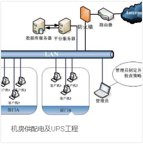 机房供配电系统（张家港百事通网络）