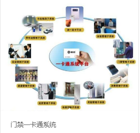 门禁一卡通系统（张家港百事通网络）