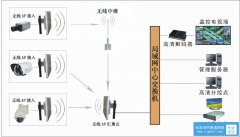 一个无线网桥可以带多少个摄像头	（张家港百事通网络）