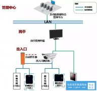 停车场系统的防砸车功能是如何实现的（张家港百事通网络）