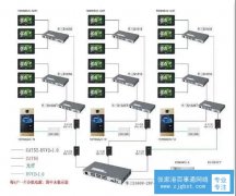 可视楼宇对讲的组网方式和特点（张家港百事通网络）	