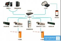 车牌识别分硬识别和软识别你知道吗？有什么区别？（张家港百事通网